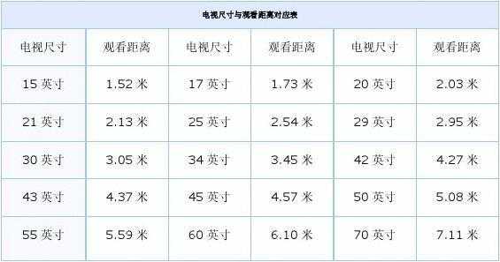 小教室电视多大（教学电视尺寸）-图1