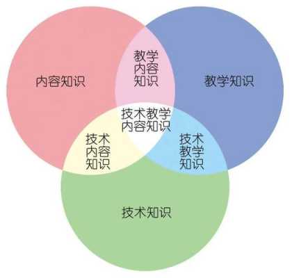 专业教室功能有哪些（教室的专业素养包括）-图2