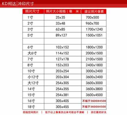 打印照片挂教室几寸（一般打印照片打印几寸合适）-图3