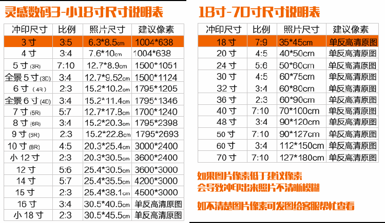 打印照片挂教室几寸（一般打印照片打印几寸合适）-图2