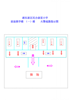 教室消防（教室消防疏散图怎么画）-图3