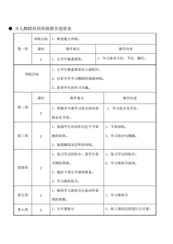 少儿舞蹈培育教室（少儿舞蹈培训教案模板）-图3