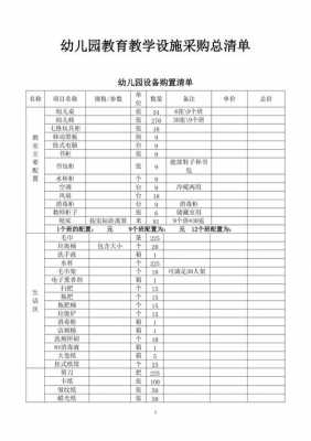 幼儿园教室硬件清单（幼儿园教室硬件设备有哪些）-图2