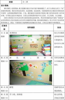 幼儿教室设计意图（幼儿教室设计意图大班）-图3