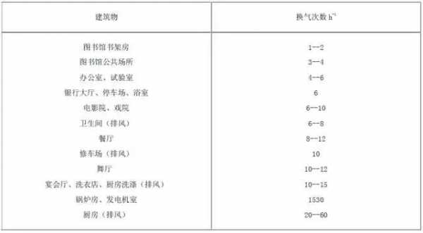 教室新风量（教室新风量标准）-图1