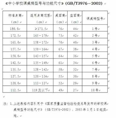 教室常用长宽比例（教室常用长宽比例是多少）-图2