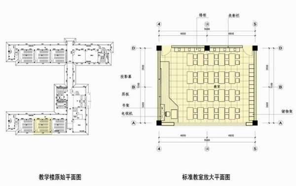 中学教室高（中学教室高窗尺寸标准）-图3