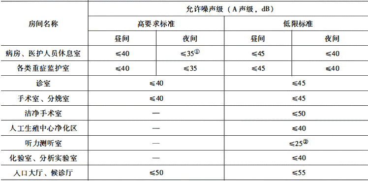 教室里噪声值（教室的噪声是来自哪里）-图1