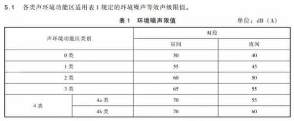 教室里噪声值（教室的噪声是来自哪里）-图3