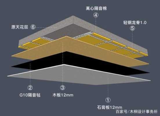 石膏板教室隔音（石膏板隔音分贝）-图1