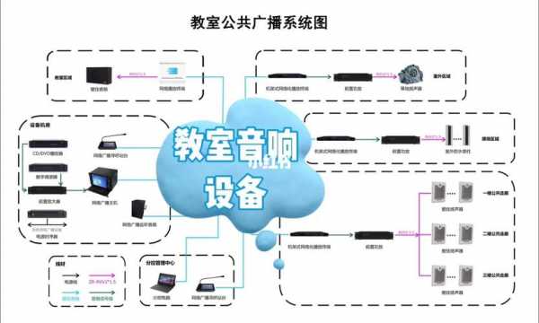 学校播音教室设备（学校播音系统）-图1