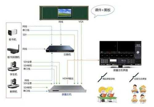 多媒体教室布线（多媒体教室线路连接图）-图1