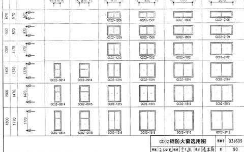 教室的高窗高度（教室的高窗高度是多少）-图3