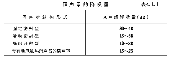 教室降噪设计（教室噪声标准）-图1