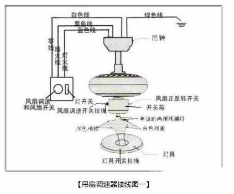 教室吊扇如何接线（教室吊扇多少钱一个）-图1