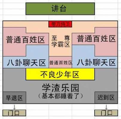 教室座位宽度（教室座位最佳分布图模板）-图3