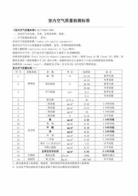 教室环境检测标准（学校教室环境检测验收标准）-图1