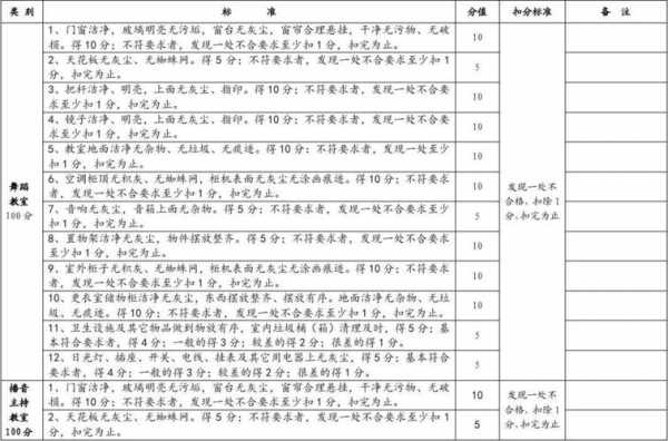 教室环境检测标准（学校教室环境检测验收标准）-图3