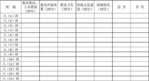 教室文化布置检查（教室文化布置检查记录表）-图1