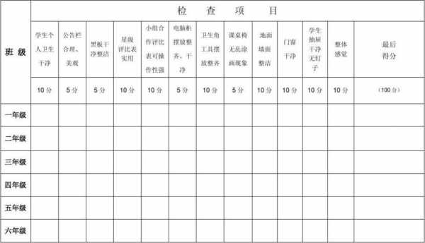 教室文化布置检查（教室文化布置检查记录表）-图2