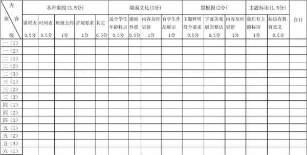 教室文化布置检查（教室文化布置检查记录表）-图3