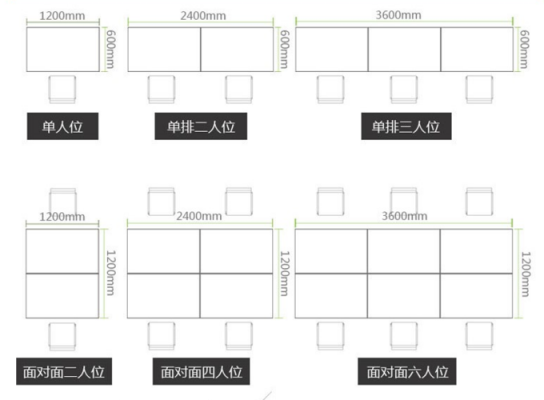 教室桌子过道尺寸（桌子过道一般留多宽）-图1