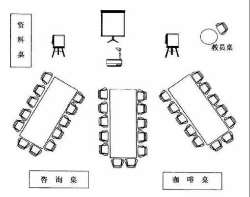 培训教室布置cad（培训教室布置设计方案）-图2