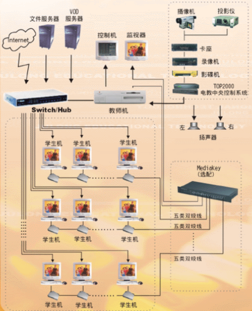 教室多媒体（教室多媒体一体机怎么连接网络）-图3