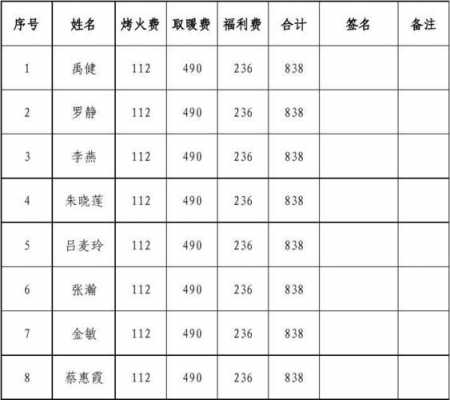 河南教室取暖（郑州教师取暖费多少）-图3