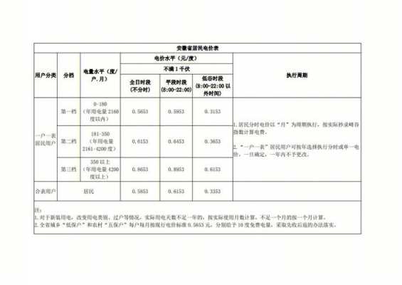 教室中央空调电费（学校中央空调开一天大概多少钱）-图1