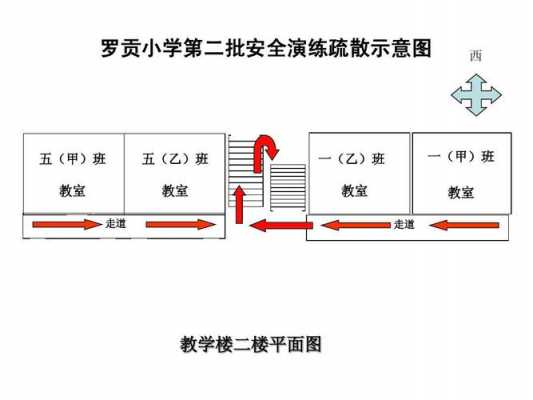 小学教室的疏散宽度（小学教学楼疏散距离）-图3