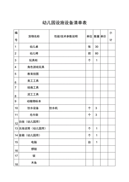 幼儿园教室设备清单（幼儿园设备清单表格）-图3