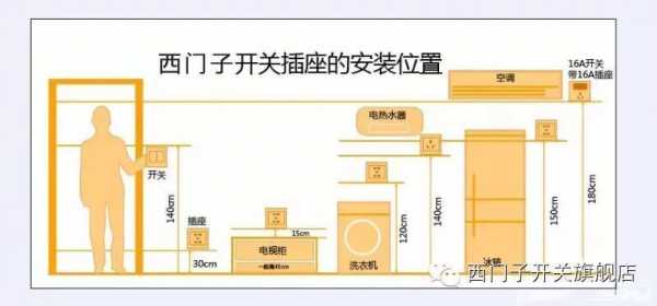 教室插座位置（教室插座位置图）-图3