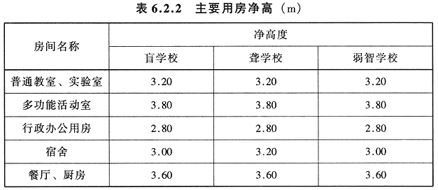 教室的净高尺寸多少（教室净高要求）-图3