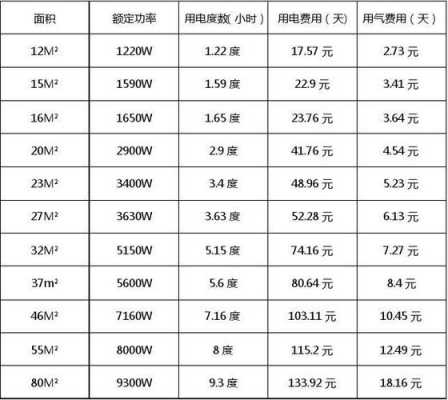 教室空调功率（教室用多大的空调）-图2