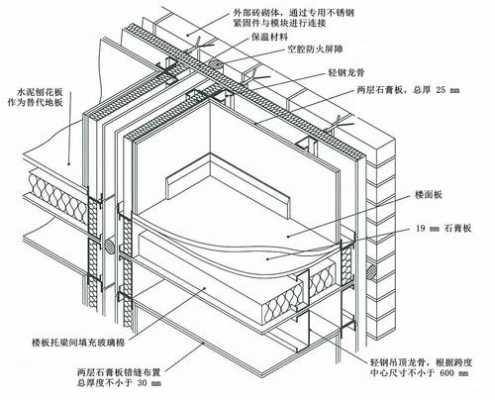 教室隔墙防火（教室隔墙防火规范）-图1