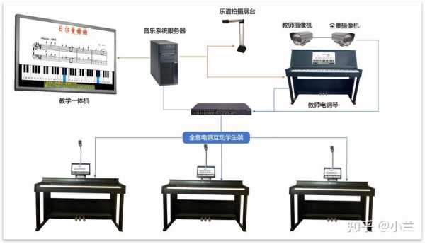 电钢教室设计尺寸（电钢教室数字音乐终端i型）-图1