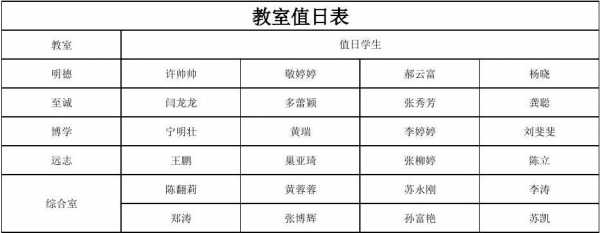 教室值日墙面布置（教室值日表的备注怎么写）-图1