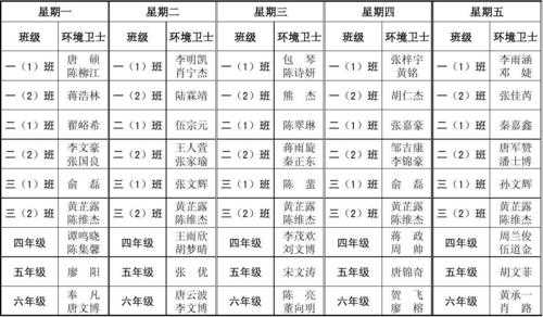 教室值日墙面布置（教室值日表的备注怎么写）-图3