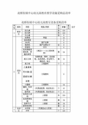 托班教室配备（托班教室配备标准表）-图3