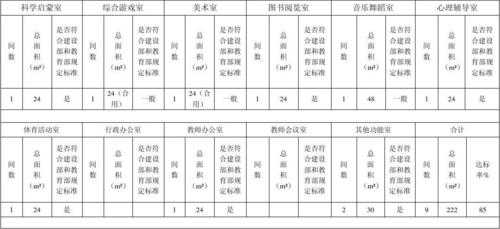 托班教室配备（托班教室配备标准表）-图2