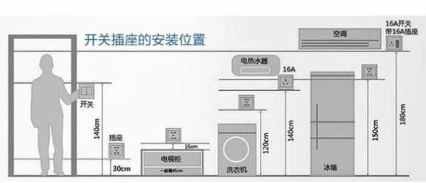 小学教室插板高度（学校教室插座功率一般多少）-图2