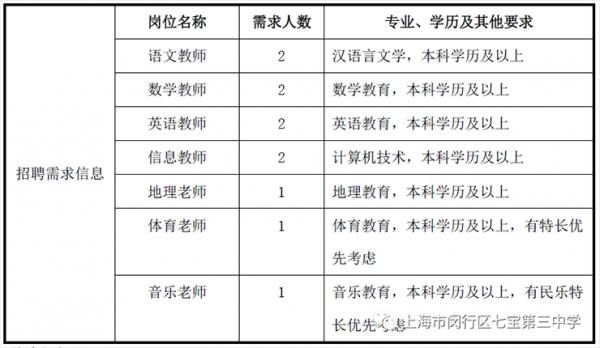 上海模型教室（上海模型教室招聘）-图3