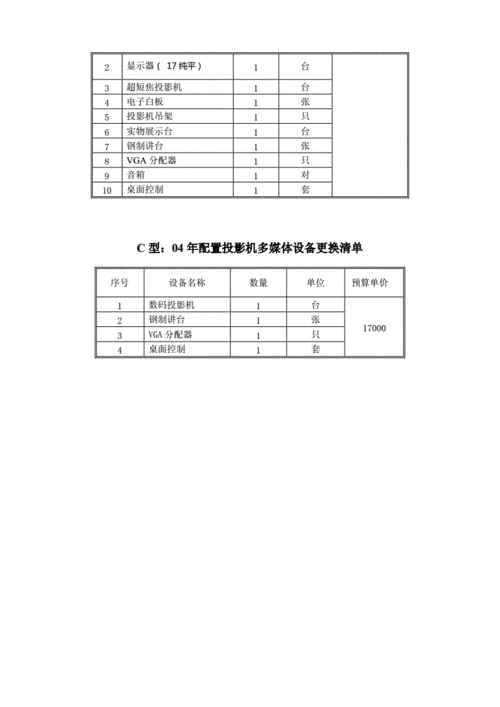 多媒体教室预算（多媒体教室改造预算）-图3