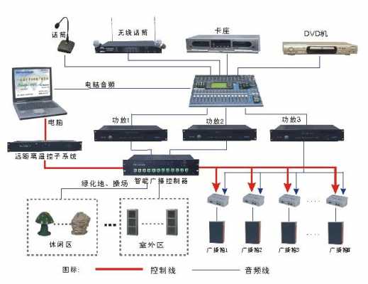 多媒体教室音箱（多媒体教室音箱怎么接线）-图3