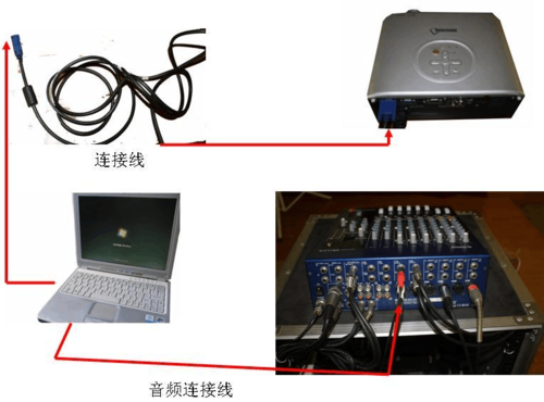 怎么连接教室投影（教室里的投影怎么连接自己的电脑）-图2