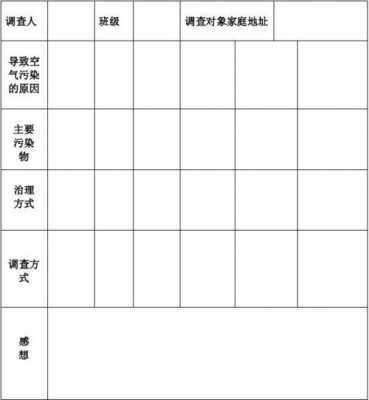 教室内空气质量（教室内空气质量问卷调查表）-图2