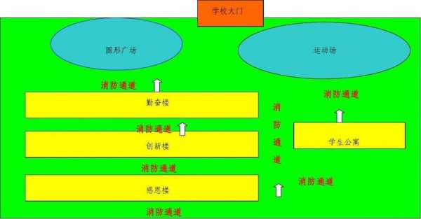 教室消防通道宽度（学校消防通道尺寸）-图1