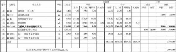 教室工程预算书（教室工程预算表）-图2