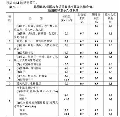 教室楼板承受荷载（教室的楼板厚度）-图3